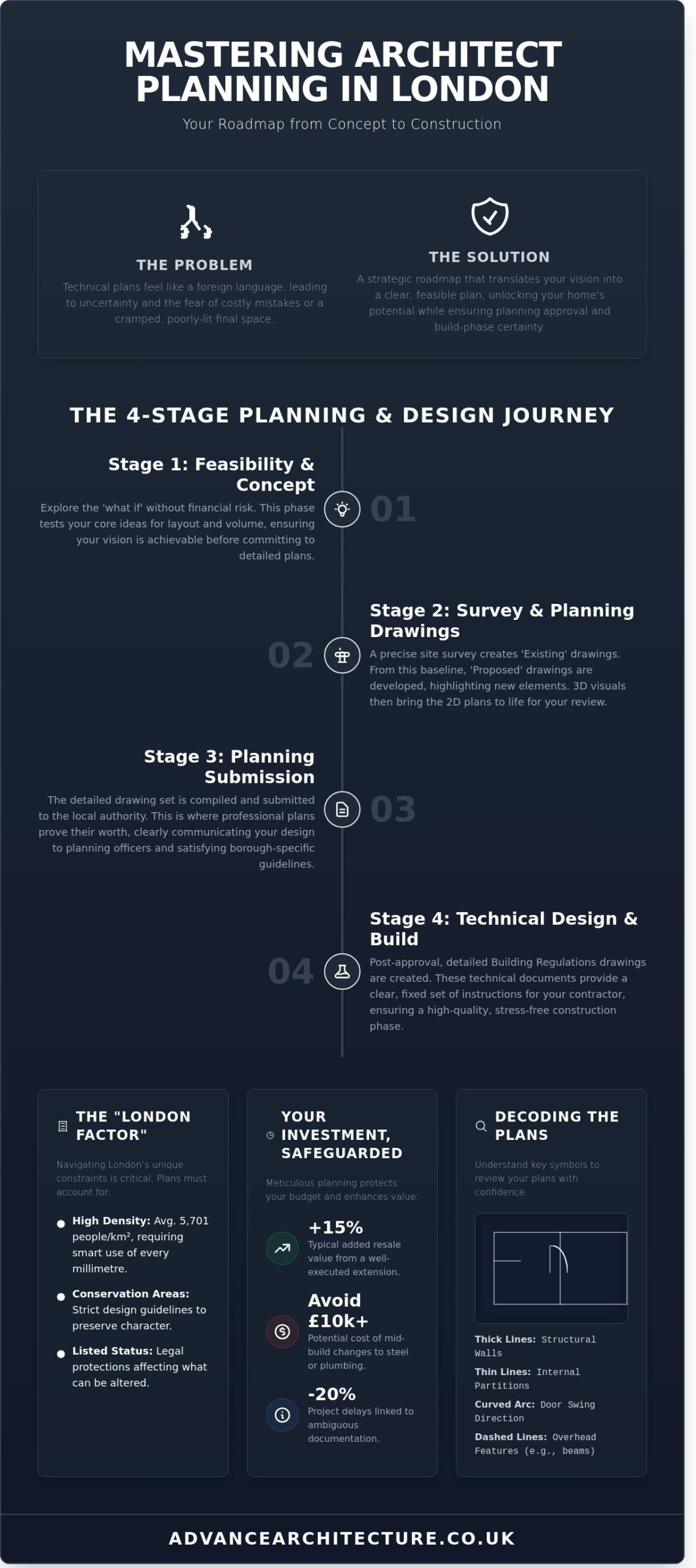 Architect Planning in London: A Homeowner’s Guide to Reading and Reviewing Project Drawings - Infographic Architect Planning in London: A Homeowner’s Guide to Reading and Reviewing Project Drawings