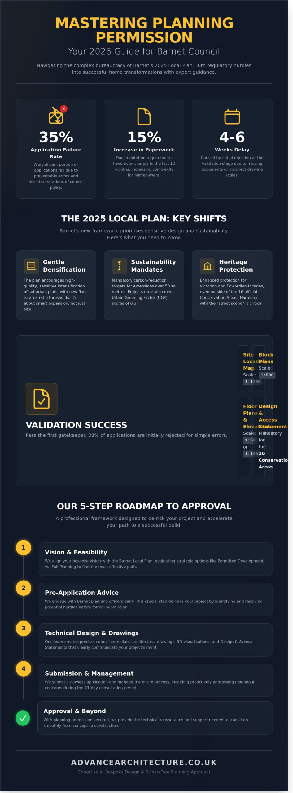 Planning Permission in Barnet: A Homeowner’s 2026 Guide to Success
