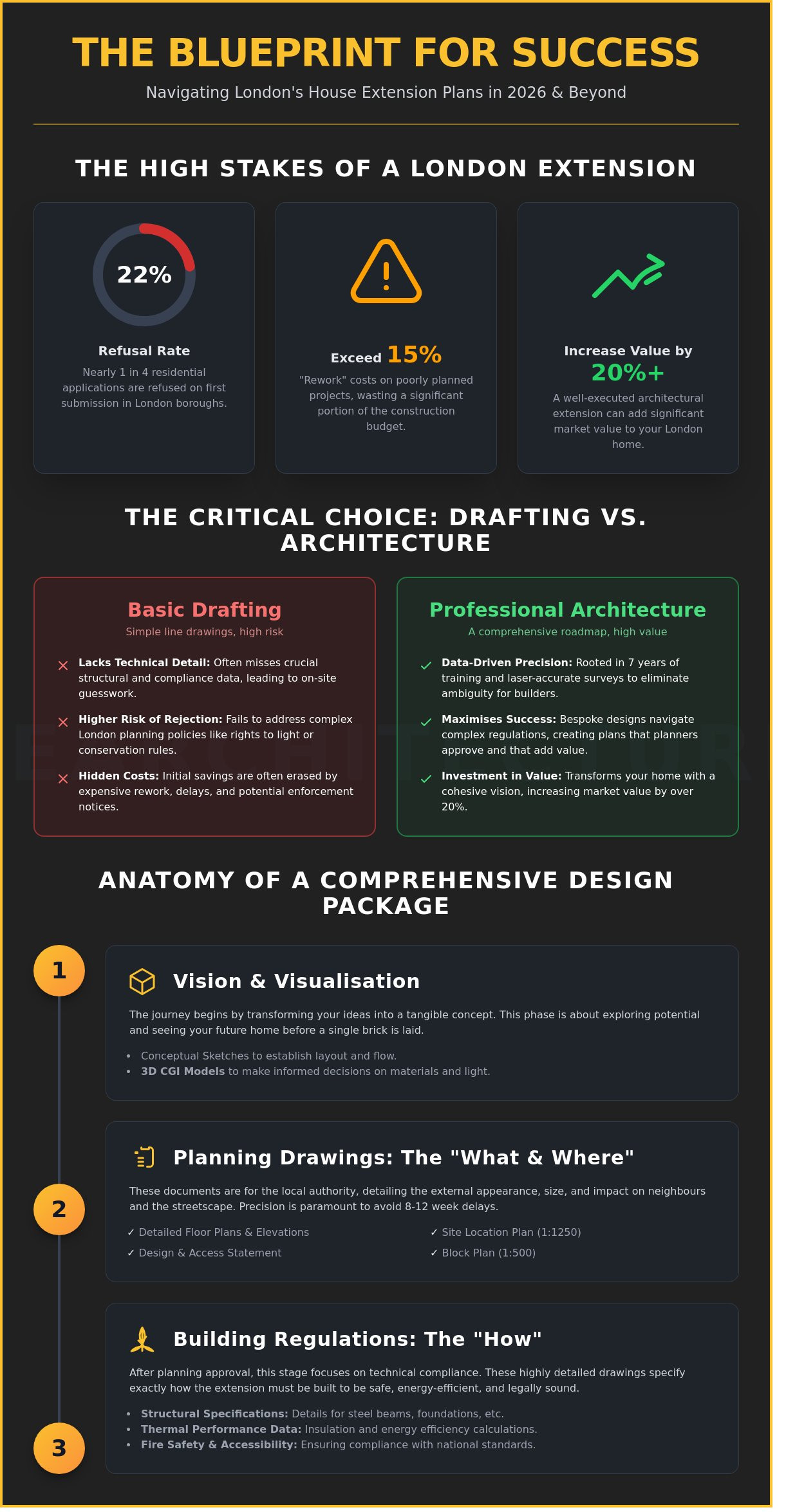Professional House Extension Plans in London: A Homeowner’s 2026 Buying Guide