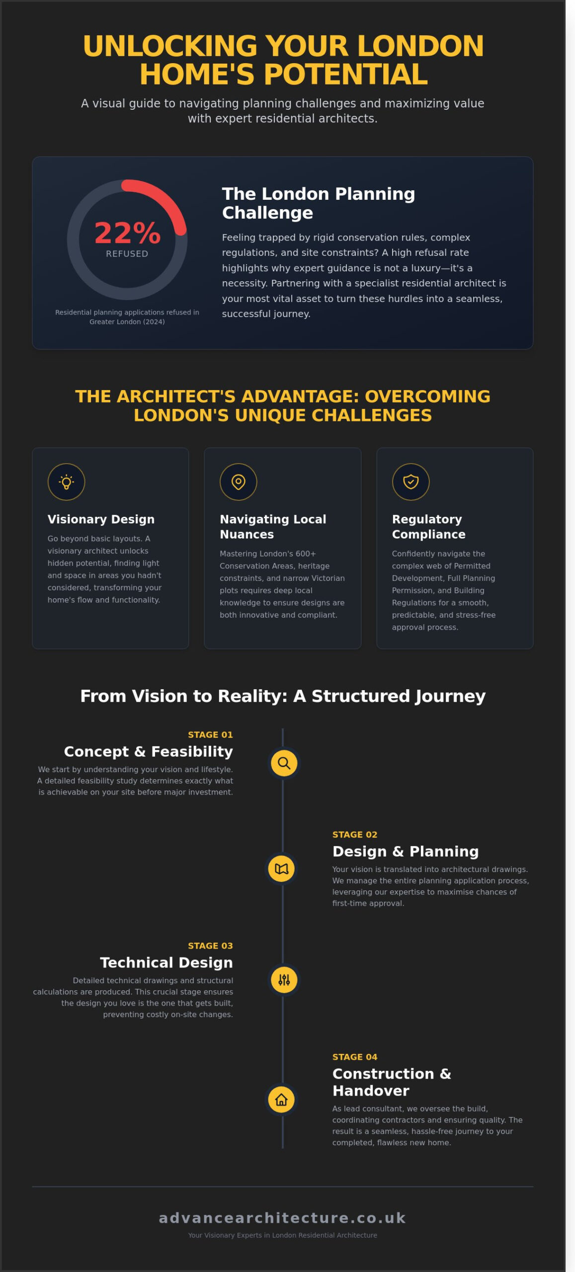 Residential Architects London: Unlocking Your Property’s Potential in 2026