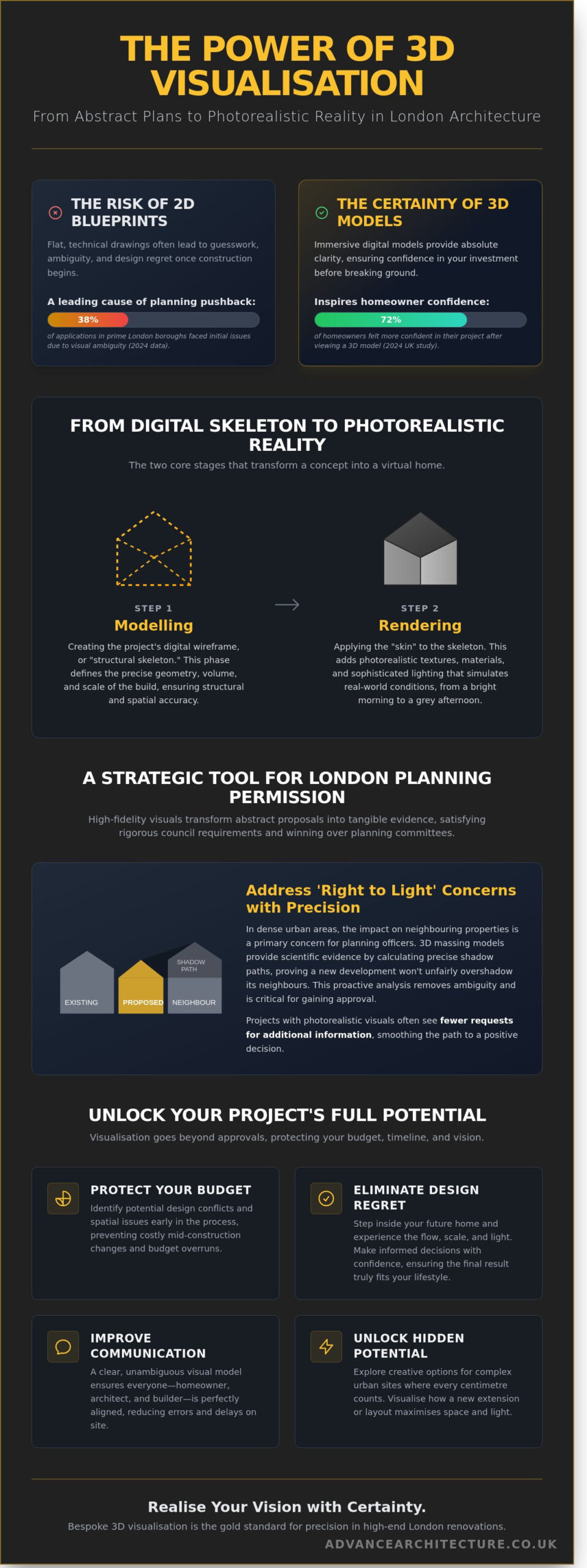 3D Visualisation in London: Realising Your Architectural Vision in 2026