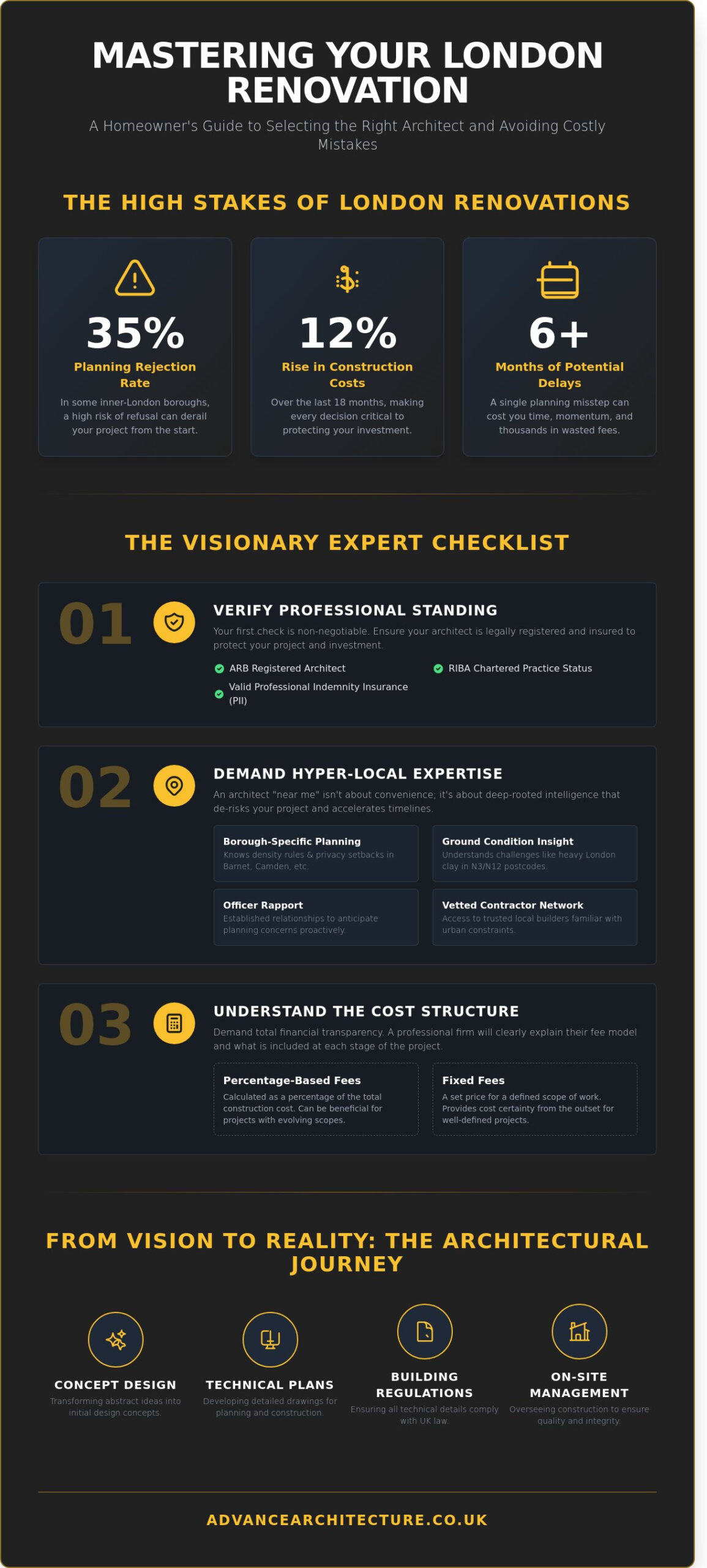 Architects Near Me: The 2026 Homeowner’s Checklist for Choosing a London Practice