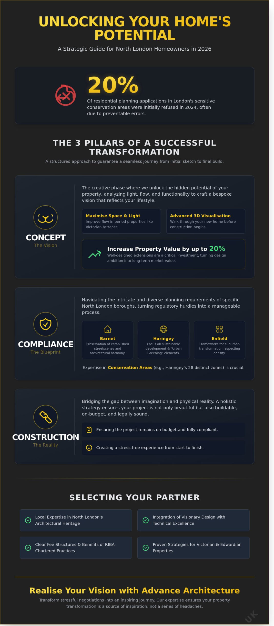 Architects North London: A Homeowner’s 2026 Guide to Property Transformation