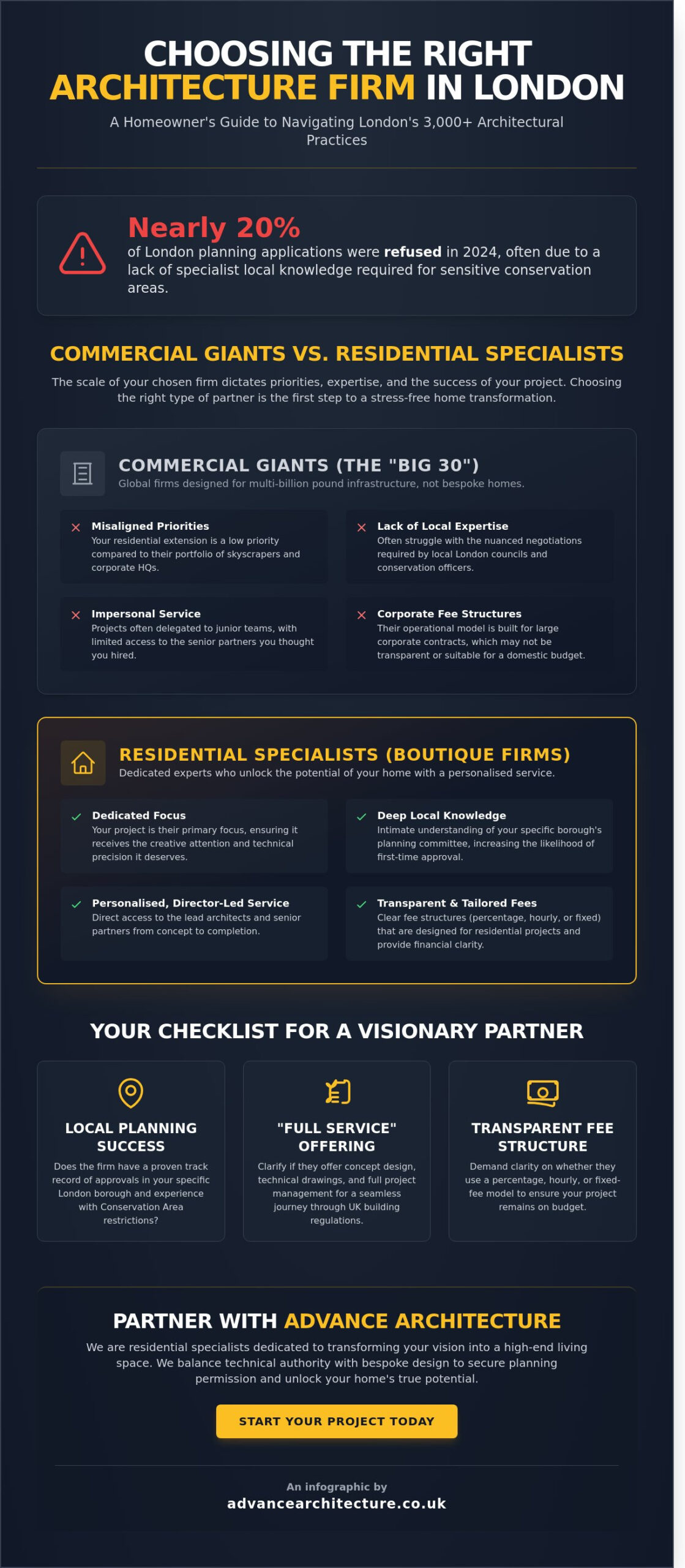 Architecture Firms in London: A Homeowner’s Guide to Choosing the Right Practice in 2026