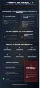 Building Regulations Drawings in London: The Homeowner’s 2026 Technical Guide