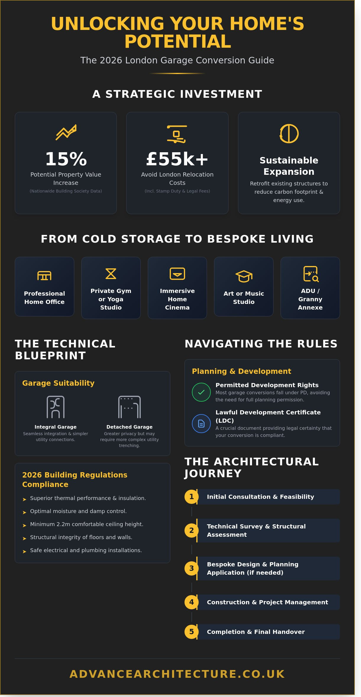 Garage Conversion London: The Ultimate 2026 Homeowner’s Guide