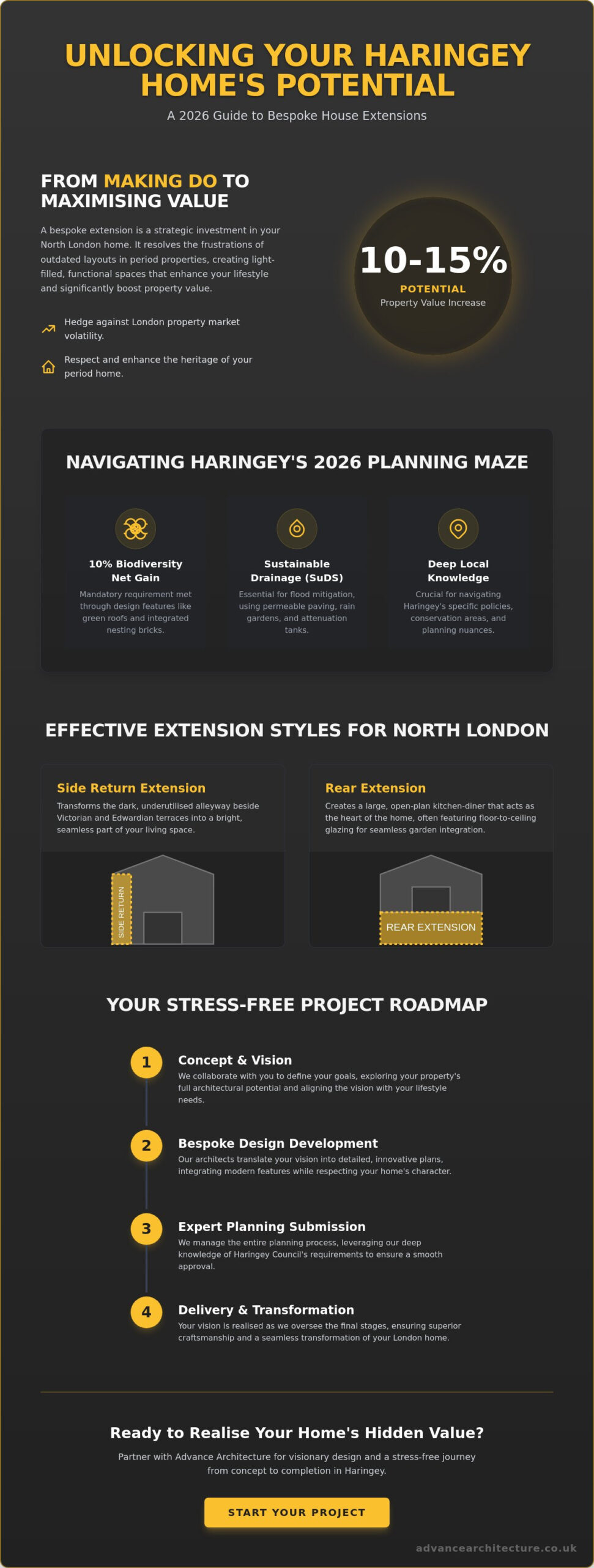 House Extension Architects in Haringey: Unlocking Your Home’s Potential in 2026