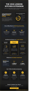Kitchen Extension London: Unlocking Your Property’s Potential in 2026
