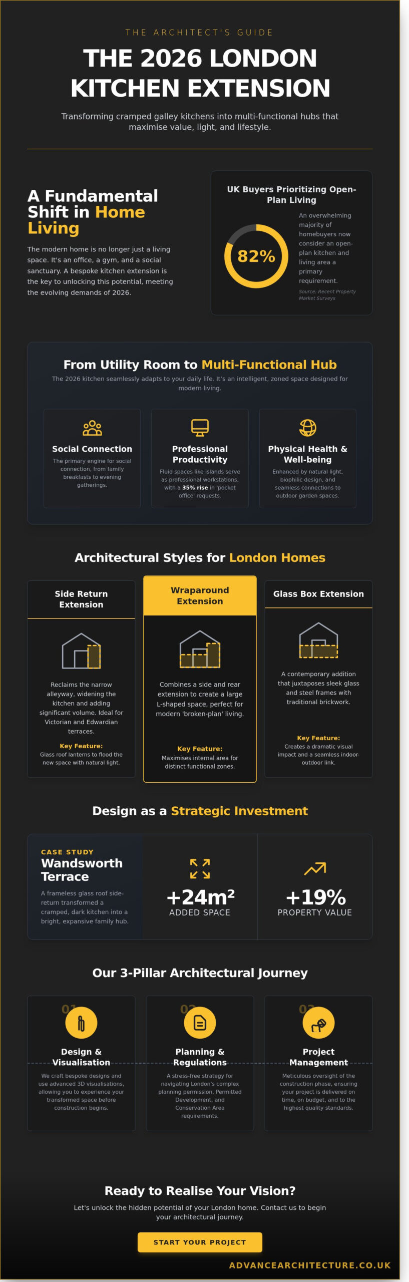 Kitchen Extension London: Unlocking Your Property’s Potential in 2026