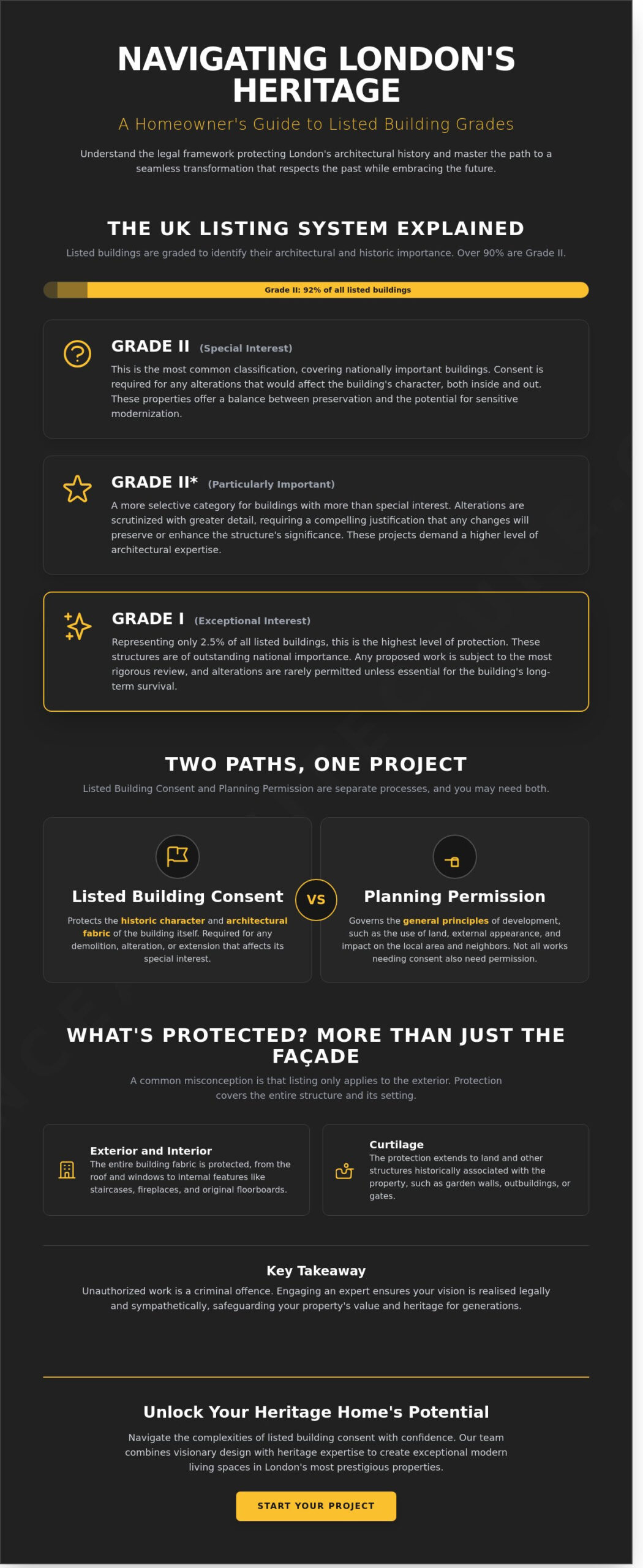 Listed Building Consent London: The 2026 Homeowner’s Guide