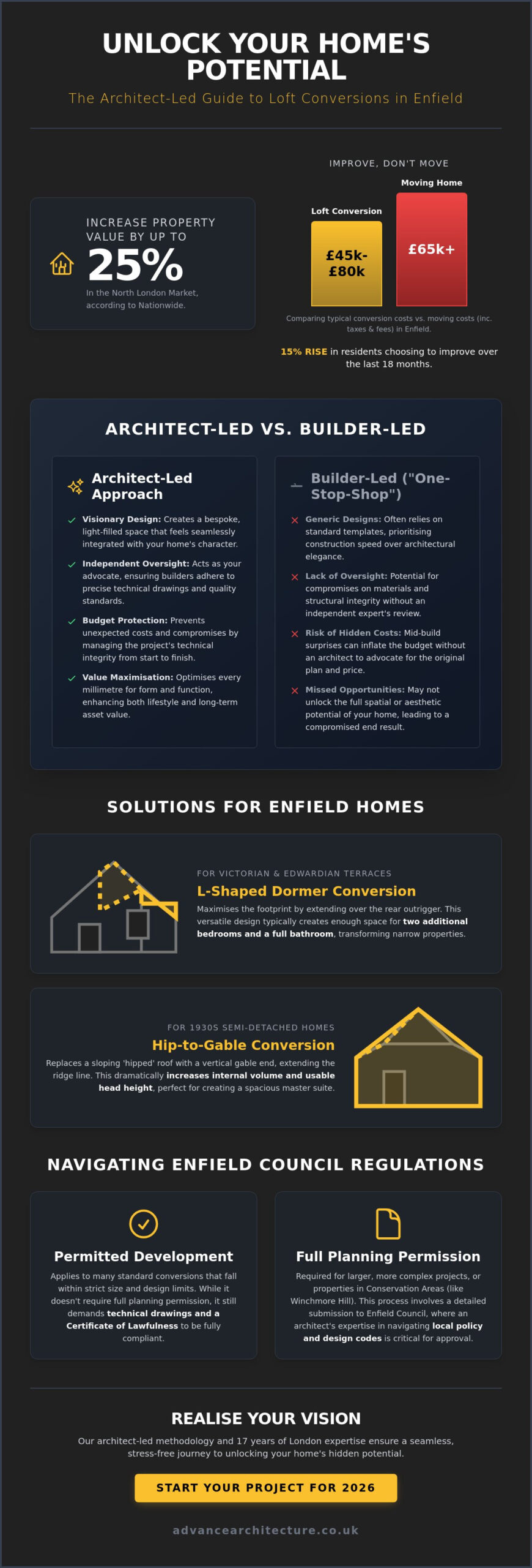 Loft Conversion Specialists Enfield: Architect-Led Design for 2026