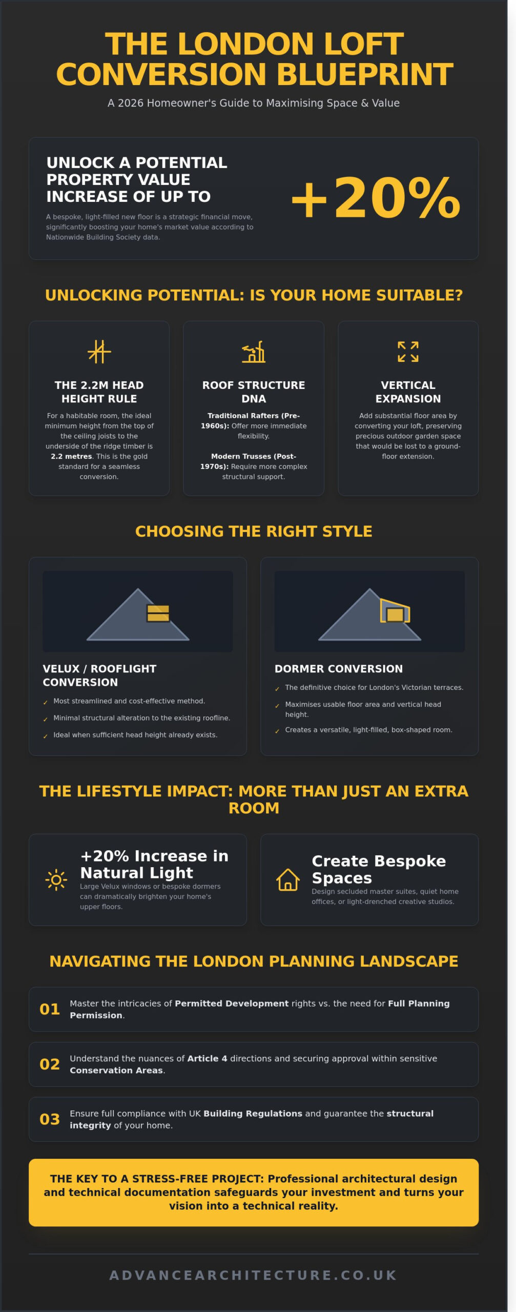 Loft Conversions in London: The Visionary Homeowner’s Guide for 2026