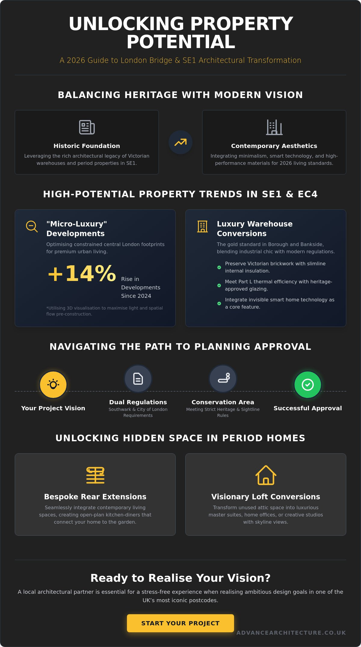 London Bridge: An Architect’s Guide to SE1 Property & Design in 2026