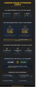 London House Extension Cost Guide: 2026 Pricing and Planning