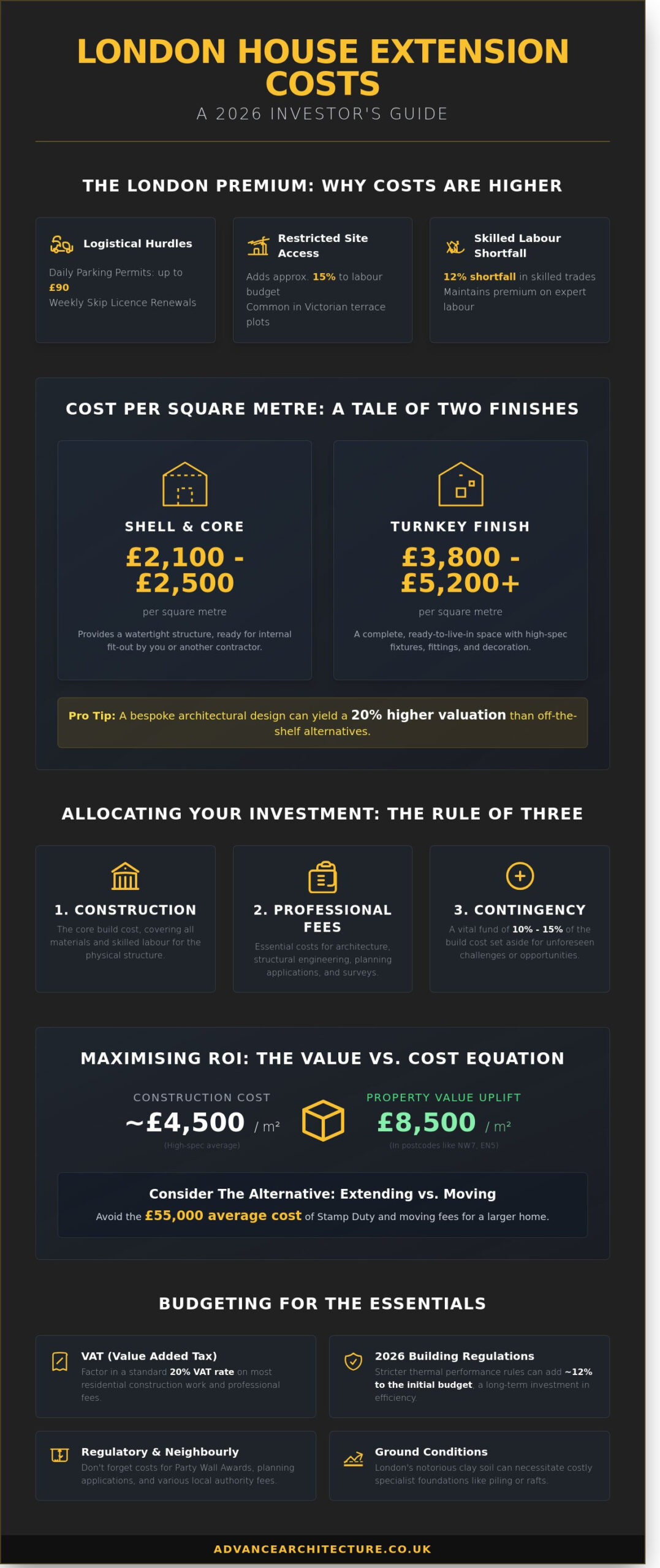 London House Extension Cost Guide: 2026 Pricing and Planning