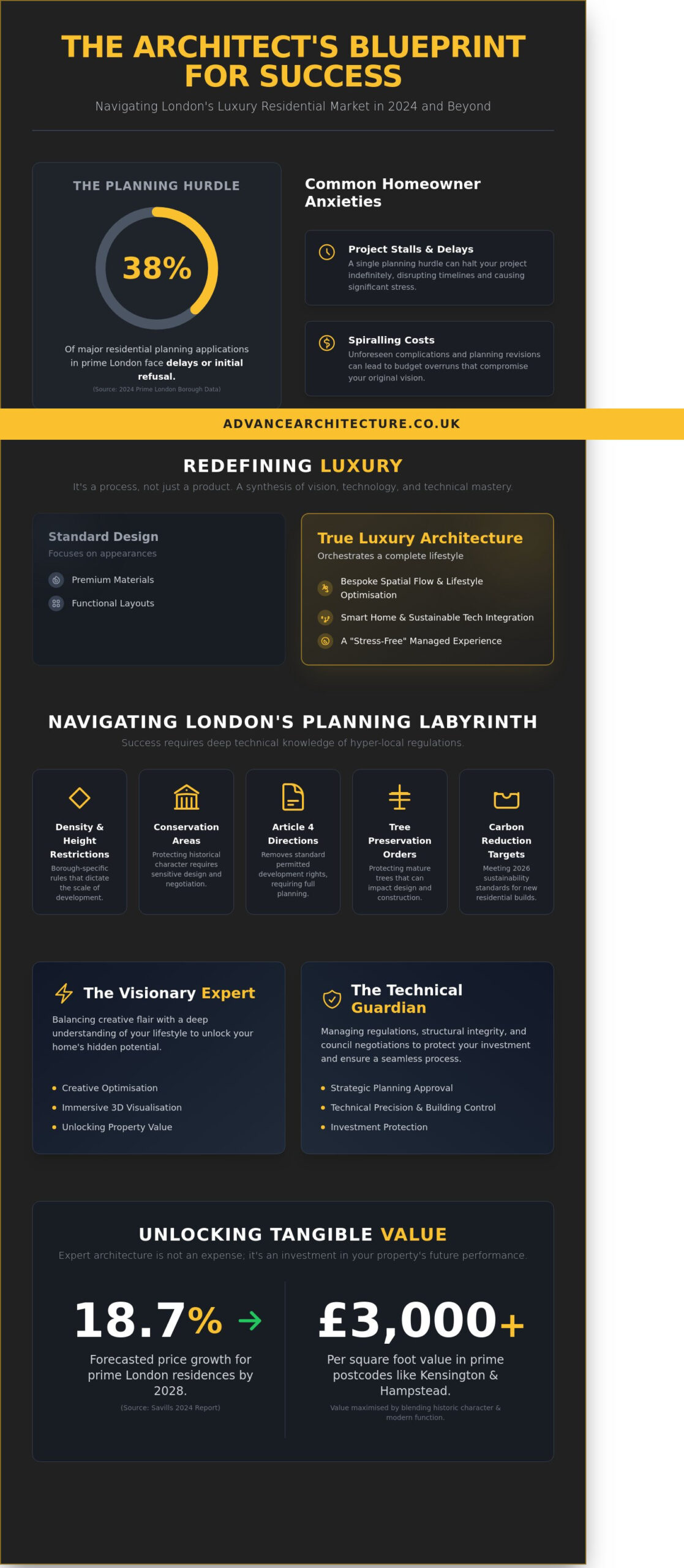 Luxury Residential Architects in London: The 2026 Homeowner’s Buying Guide