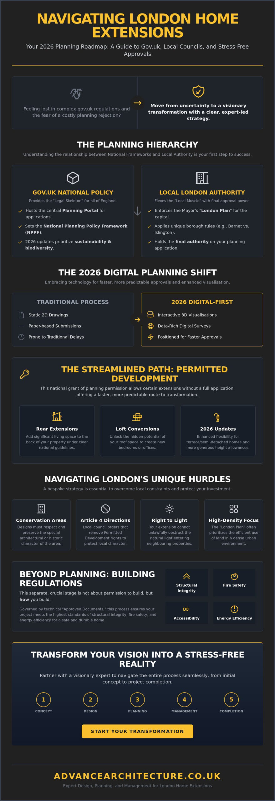 Navigating GOV.UK for Planning & Building: A 2026 London Homeowner’s Guide
