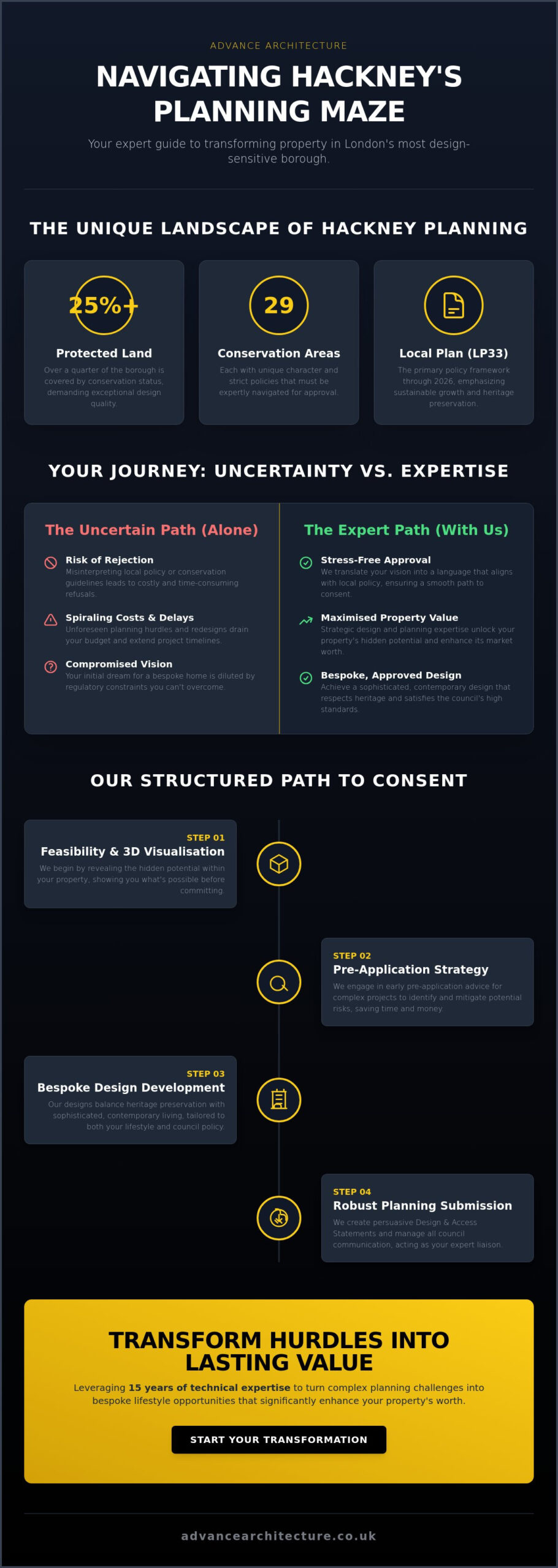 Planning Permission Architects Hackney: Unlocking Your Property’s Potential in 2026