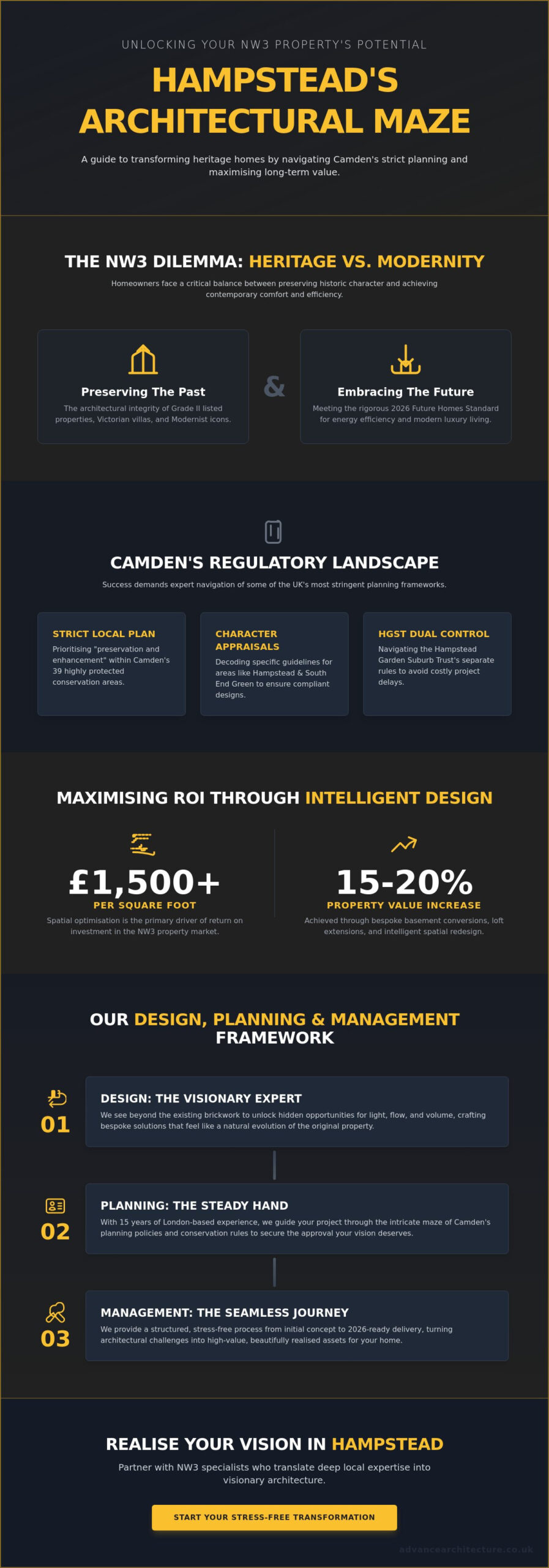 Residential Architects in Hampstead: Unlocking Potential in NW3 Properties