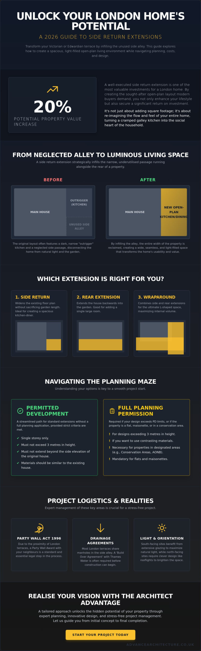 Side Return Extension London: The 2026 Architect’s Guide to Unlocking Your Home’s Potential