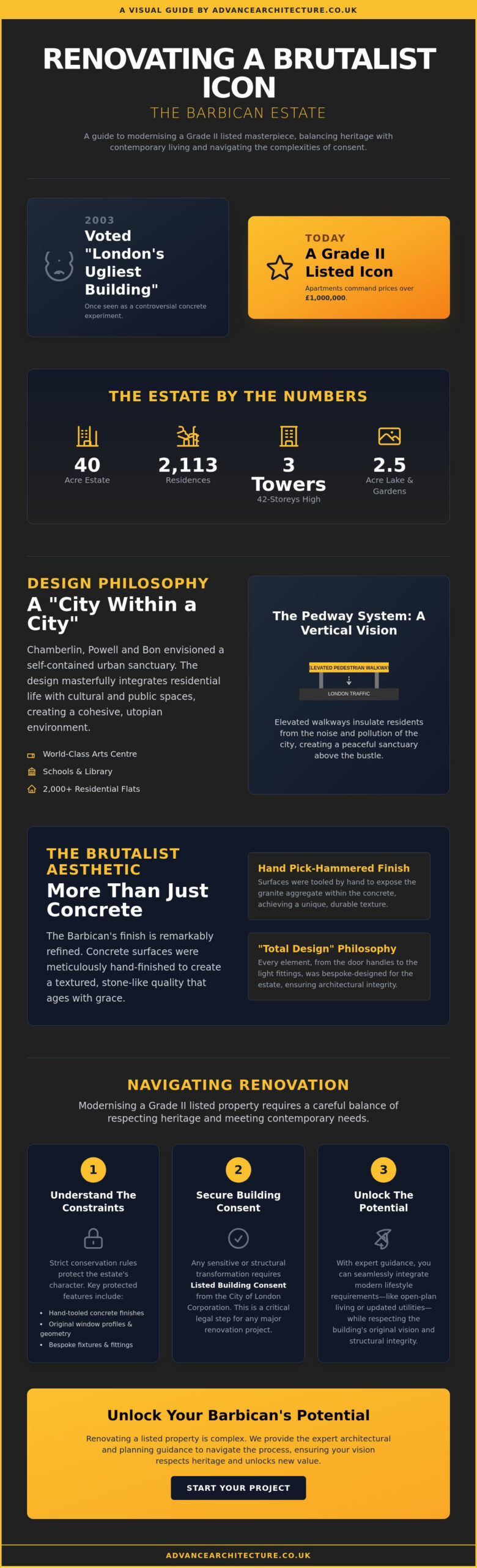 The Barbican: A Visionary Guide to London’s Brutalist Architectural Icon