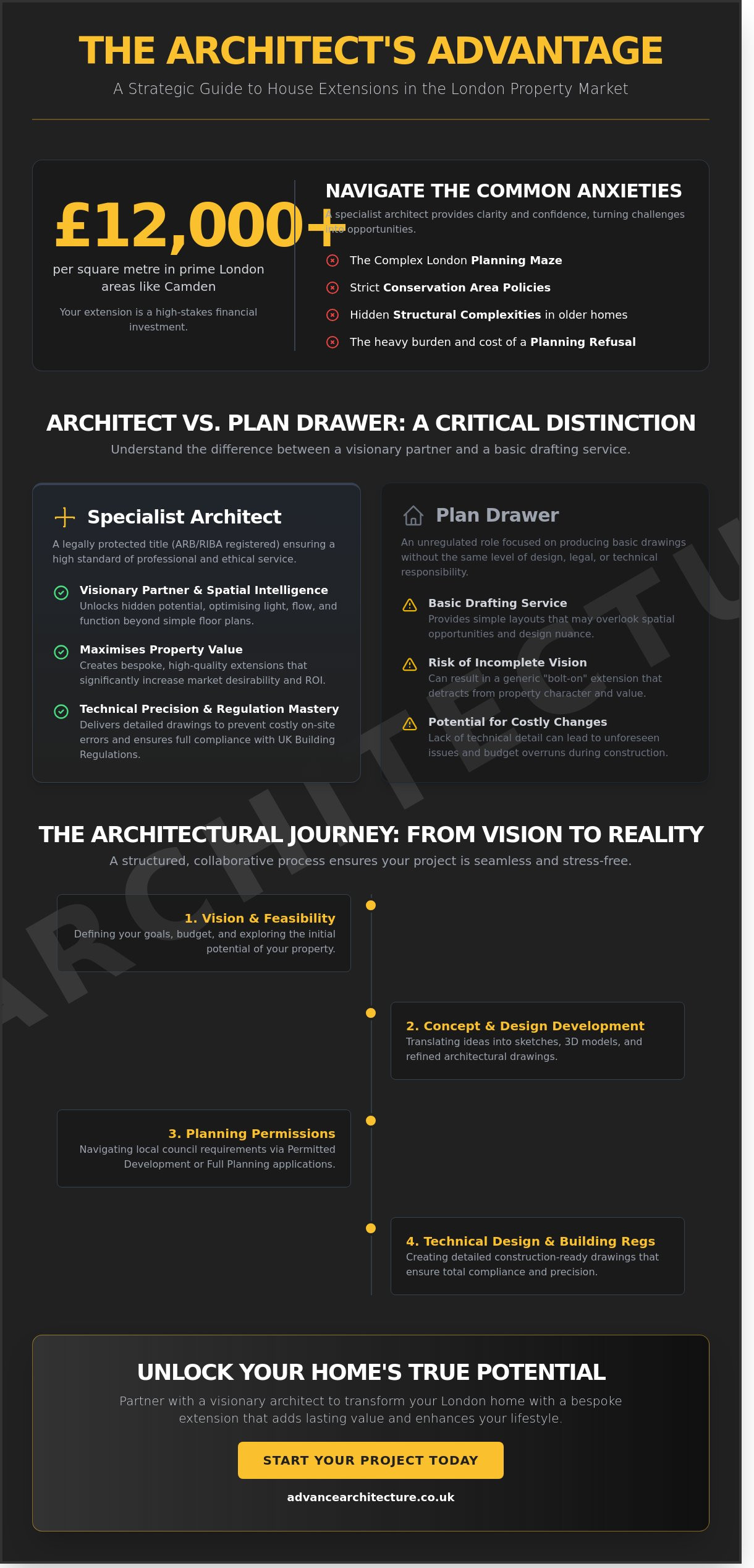 The Essential Guide to Hiring a House Extension Architect in London (2026)