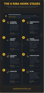 The RIBA Work Stages: A London Homeowner’s Guide to the Architectural Process in 2026