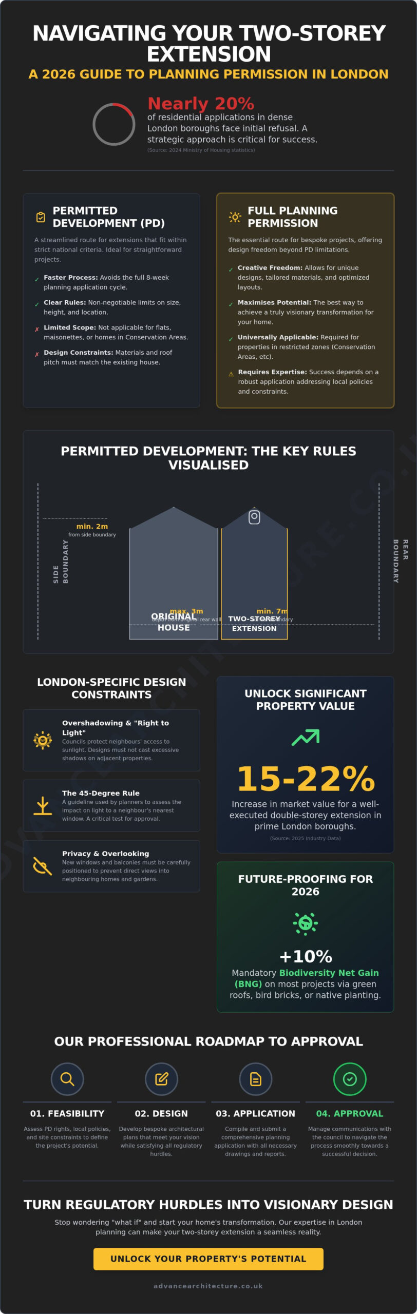 Two Storey Extension Planning Permission: The London Homeowner’s 2026 Guide