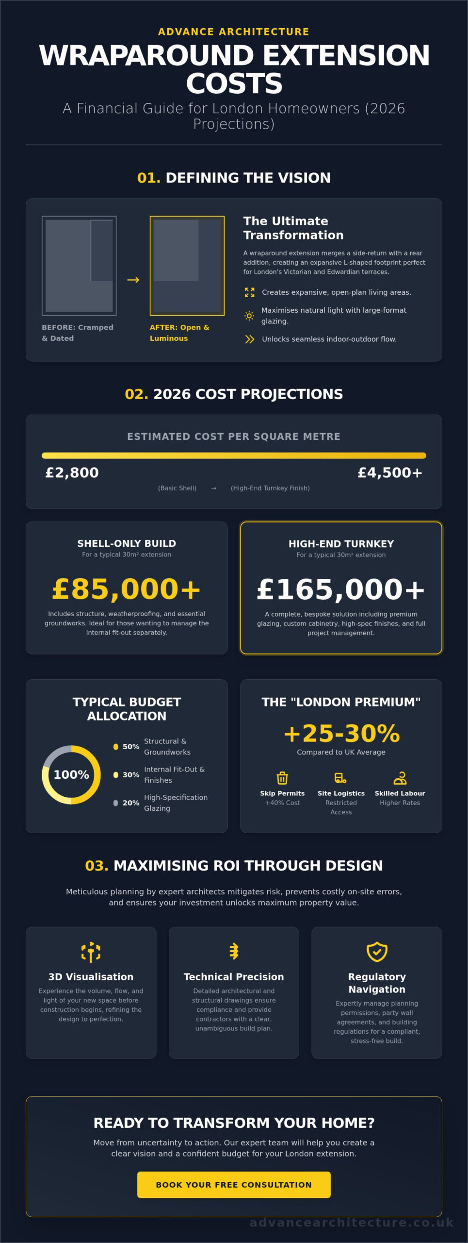 Wraparound Extension Cost London: The Definitive 2026 Homeowner’s Budgeting Guide