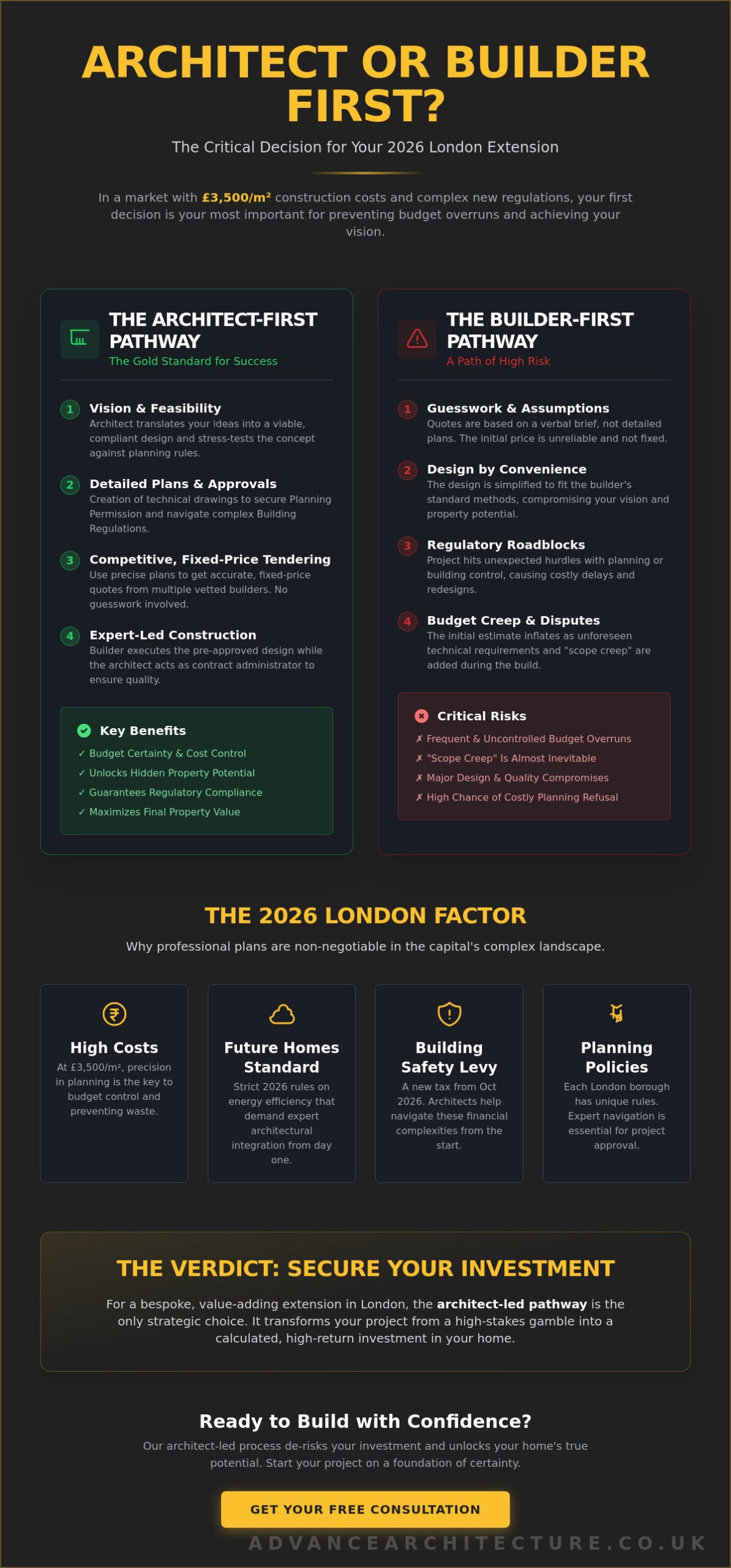 Architect or Builder First for Extension? The Homeowner’s 2026 Guide