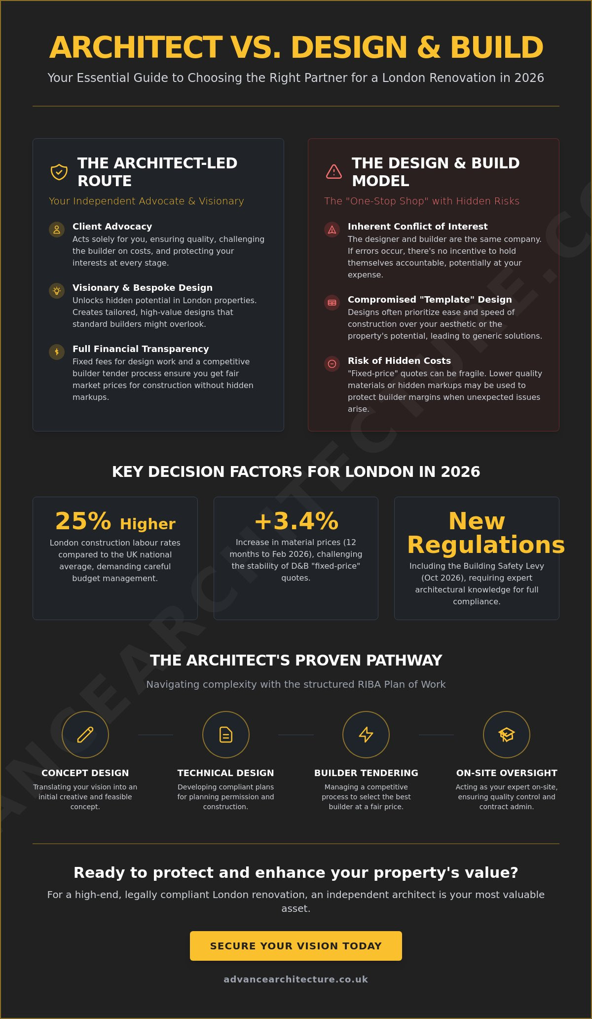 Architect vs Design and Build Company in London: Which is Best for Your 2026 Project?