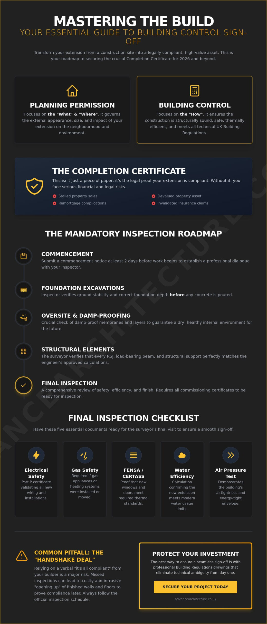 Building Control Sign Off for Extension: Securing Your Completion Certificate in 2026 - Infographic Building Control Sign Off for Extension: Securing Your Completion Certificate in 2026