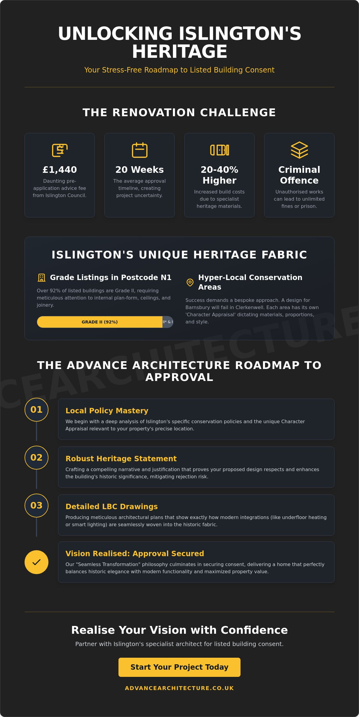 Expert Architect for Listed Building Consent in Islington: Unlocking Your Heritage Home’s Potential