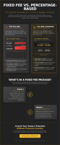 Fixed Fee Architects in London: Your 2026 Guide to Cost-Certain Design