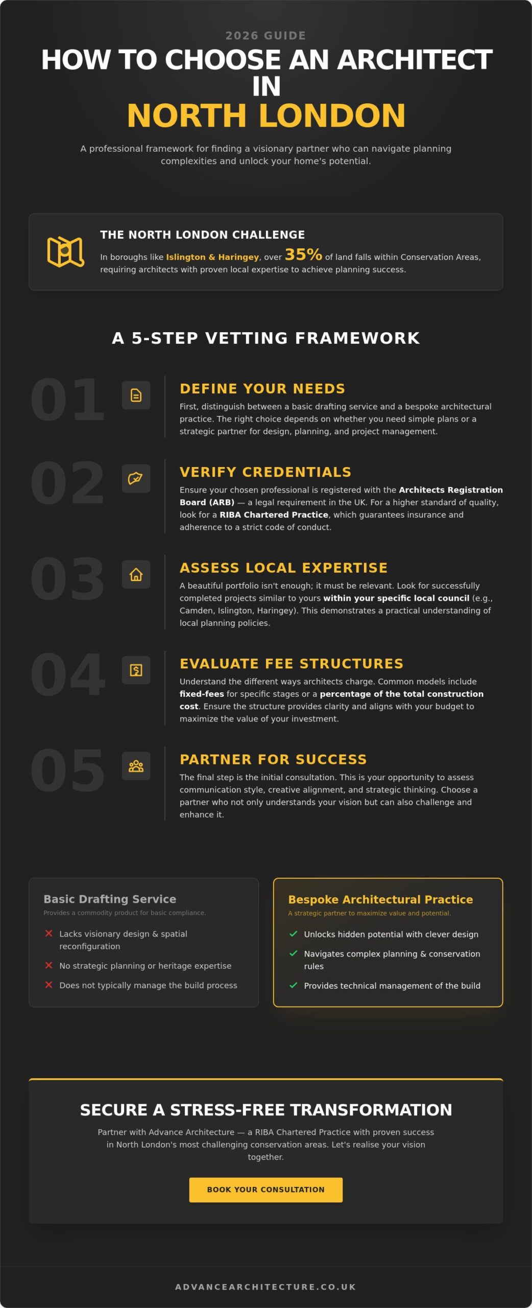 How to Choose an Architect in North London: A 2026 Homeowner’s Guide