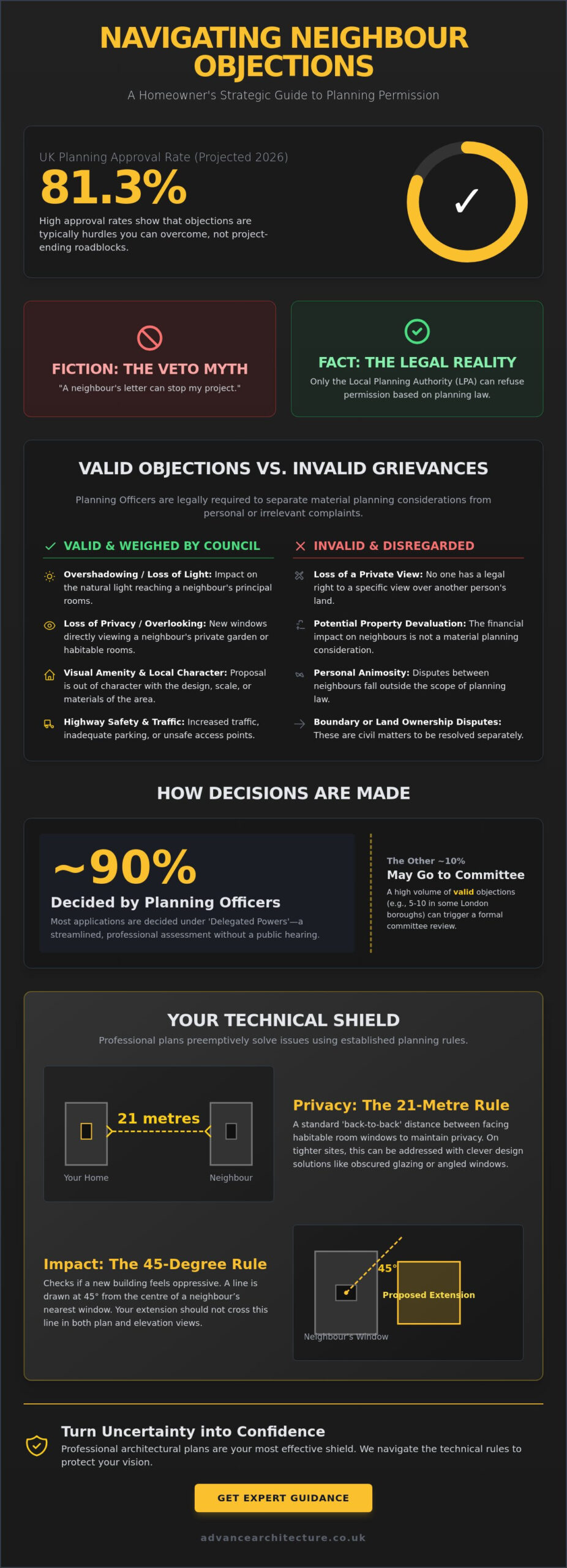 How to Deal with Neighbour Objections to Planning: A Strategic Guide for Homeowners - Infographic How to Deal with Neighbour Objections to Planning: A Strategic Guide for Homeowners