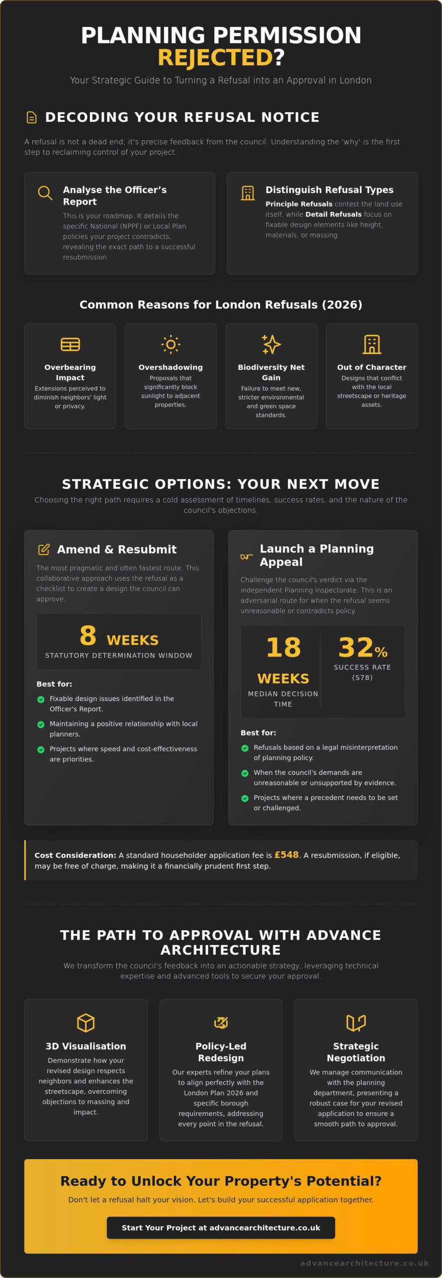 Planning Permission Rejected: What Next? Your Strategic 2026 Guide - Infographic Planning Permission Rejected: What Next? Your Strategic 2026 Guide