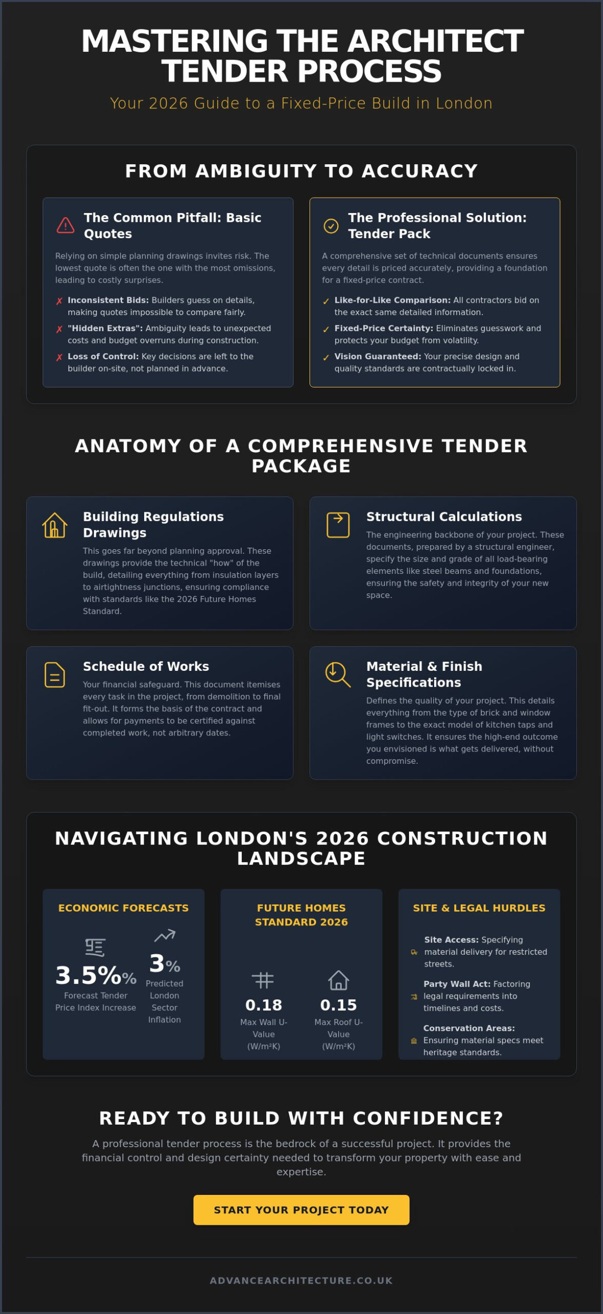 The Architect Tender Process for London Builders: A Homeowner’s 2026 Guide - Infographic The Architect Tender Process for London Builders: A Homeowner’s 2026 Guide